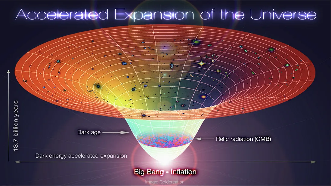 Vergleich zwischen Vers 21:30 und der Big-Bang-Theorie